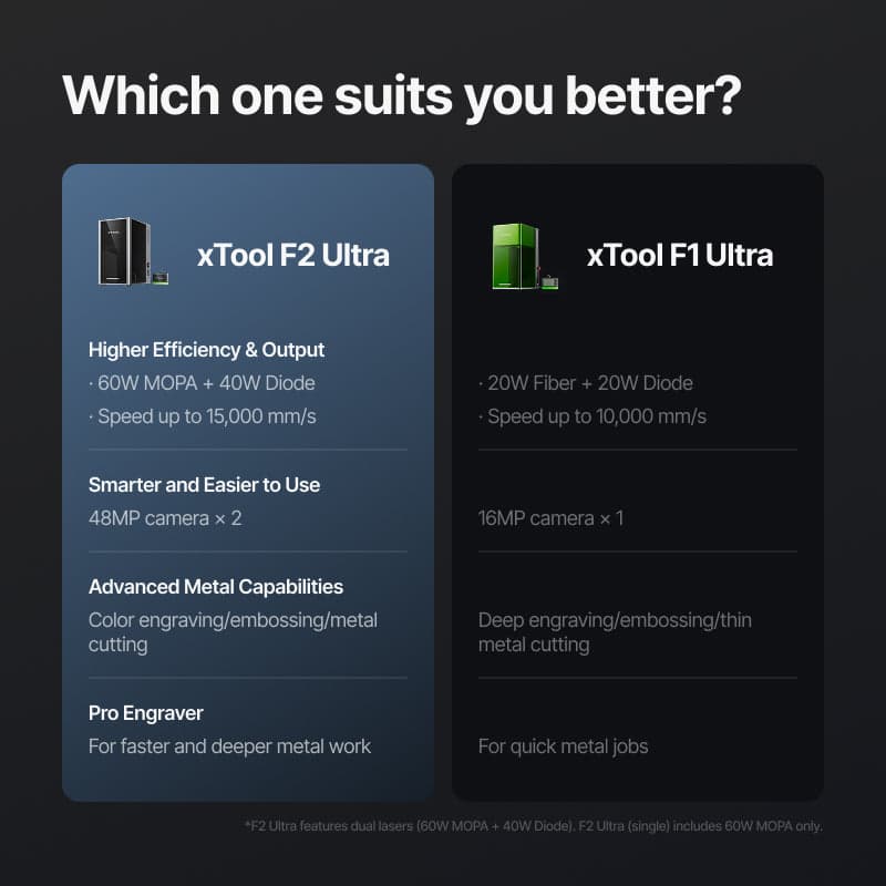 xTool F2 Ultra - Thumbnail 3